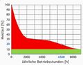 Vorschaubild der Version vom 02:21, 6. Mär. 2026