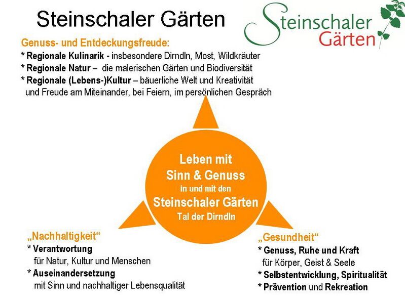 Datei:Marke Steinschaler Gärten2014V1.jpg